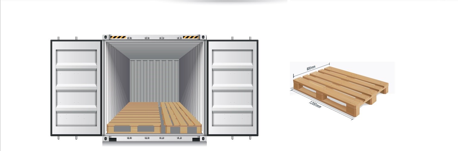 EU/UK pallets
Pallet sizes are awkward for shipping and storage containers and need to be placed as above.
