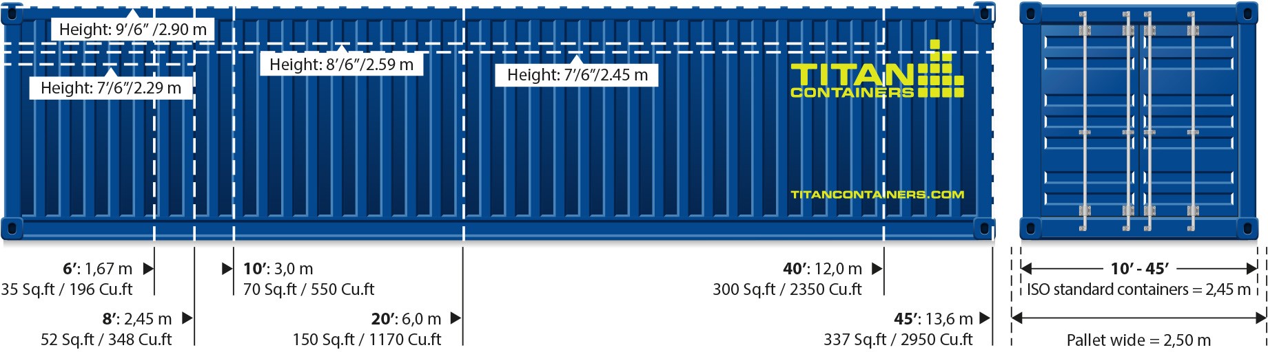 ISO/CSC Shipping and storage containers
Length: Almost all containers are 20' or 40' (6m/12m) with very few 10' (3m), 30' (9m) and 45' (13.6m)
Width: 8' (2.45m) is standard though in Europe there are a few that are pallet width = 2.50m
Height: Standard 8'6" (2.59m) and High Cube 9'6" (2.90m) are normal
Storage containers (normally without CSC)
There are smaller sizes than 10' (3m) and these typically have lower heights and widths than ISO standard dimensions
There are also non-ISO lengths between 10' and 40' featuring ISO standard heights/widths
USA domestic containers
Dimensions of these are suited to US intermmodal regulations. These containers are too long for use in EU