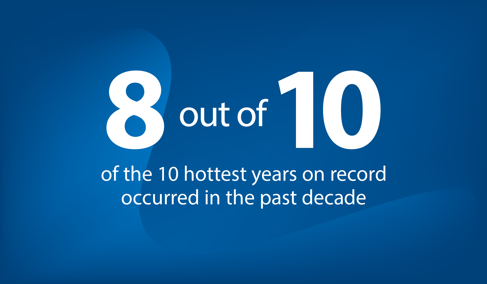 8/10 of the hottest years on record occurred in the past decade